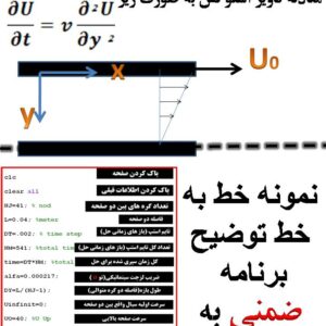 پروژه درس دینامیک سیالات محاسباتی با کد متلب به روش ضمنی( بدست آوردن سرعت بین صفحات به روش ضمنی)
