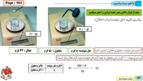 پاورپوینت آموزش فصل سوم شیمی دهم مقدمه ، همراهان ناپیدای آب