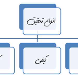 مقالات انجام شده با روش تحقیق آمیخته(ترکیبی)