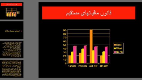 دانلود پاورپوینت قانون مالیات های مستقیم