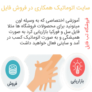 بازاریابی خودکار برای فایل های فورکیا