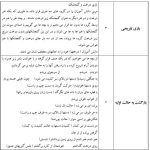 طرح درس ورزش کلاس دوم ابتدایی