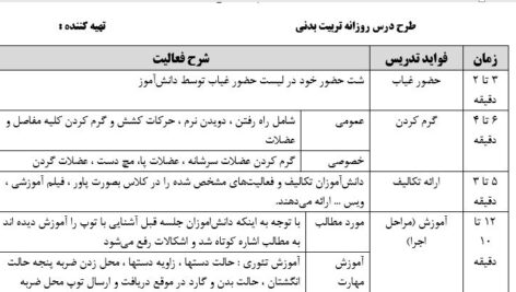 طرح درس روزانه تربیت بدنی بصورت فایل  WORD