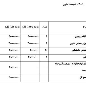 طرح توجیهی پروژه طرح کسب وکار احداث باشگاه ورزشی (کار آفرینی) ویرایش سال 1401