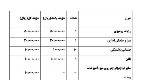 طرح توجیهی پروژه طرح کسب وکار احداث باشگاه ورزشی (کار آفرینی) ویرایش سال 1401
