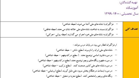 طرح درس  روزانه  پایه چهارم مطالعات اجتماعی /نشانه های ملی (درس بیستم)