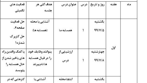 طرح درس سالانه مطالعات اجتماعی چهارم ابتدایی  400-99صورت فایل word-