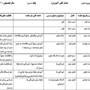 طرح درس  سالانه علوم پایه  سوم ابتدایی / فایل WORD