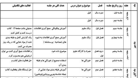 طرح درس  سالانه علوم پایه  سوم ابتدایی / فایل WORD