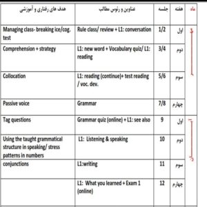 طرح درس روزانه و سالانه زبان انگلیسی دوازدهم