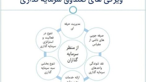 پاورپوینت  صندوقهاي سرمايه گذاري از دیدگاه اسلامی و نظر فقهی
