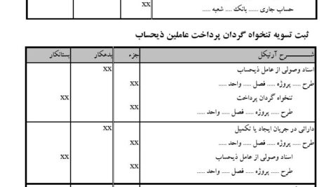 دانلود گزارش کاراموزی  حسابداری در اداره صنعت و معدن
