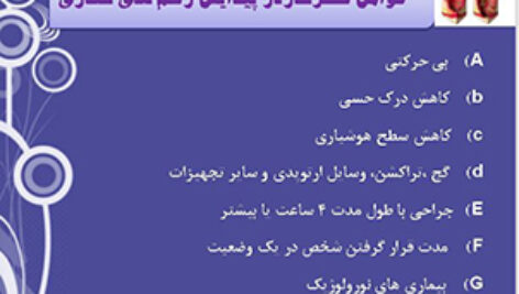 پاورپوینت زخم بستر( Bedsore) رشته هوشبری درس icu
