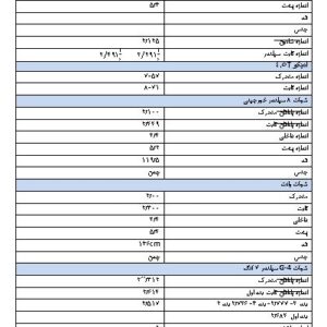 گزارش کاراموزی رشته مکانیک در تراشکاری