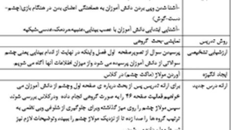طرح درس روزانه علوم پنجم درس 6 چه خبر 1/ فایل word