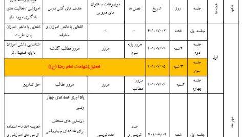 طرح درس سالانه ریاضی چهارم ابتدایی سال 1402-1401 بصورت فایل word