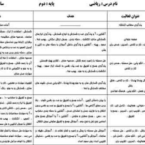 طرح درس سالانه ریاضی دوم ابتدایی