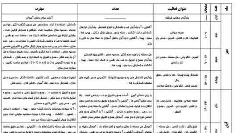 طرح درس سالانه ریاضی دوم ابتدایی
