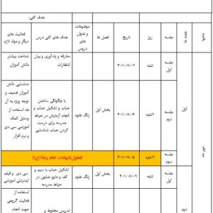 طرح درس سالانه علوم چهارم دبستان 1402-1401 بصورت فایل word