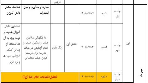طرح درس سالانه علوم چهارم دبستان 1402-1401 بصورت فایل word