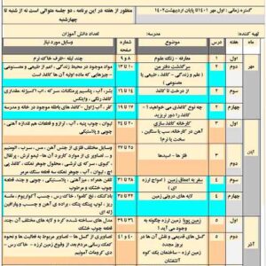 طرح درس سالانه علوم پایه ششم / بصورت فایل word