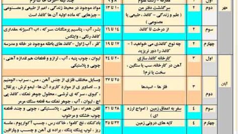 طرح درس سالانه علوم پایه ششم / بصورت فایل word