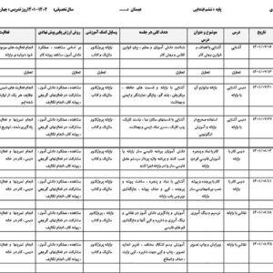 طرح درس سالانه کار وفناوری 1402-1401 پایه ششم ابتدایی / word