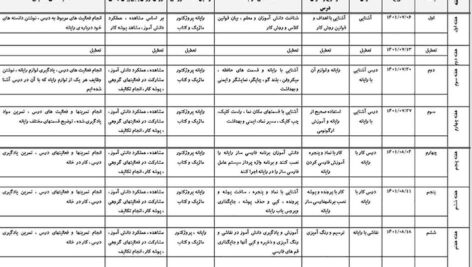 طرح درس سالانه کار وفناوری 1402-1401 پایه ششم ابتدایی / word