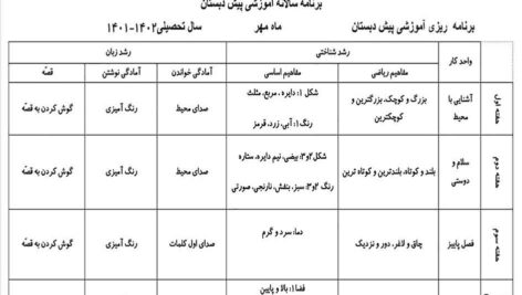 طرح درس سالانه پیش دبستانی بصورتword با اخرین ویرایش