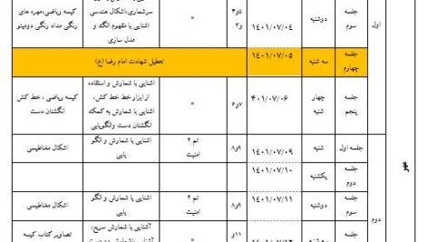 طرح درس سالانه ریاضی اول ابتدایی   سال تحصیلی 1402-1401 تهیه شده شهریور 1401