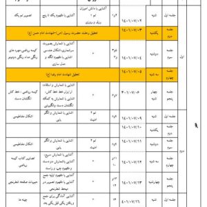 طرح درس سالانه 1402-1401ریاضی پایه اول ابتدایی (بصورت word)/ تهیه شده و ویرایش شهریور 1401