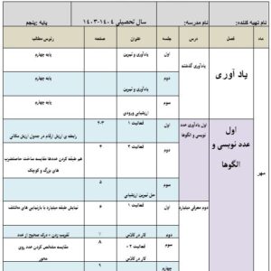 طرح درس سالانه ریاضی پنجم سال 1404-1403 بصورت فایل word و pdf