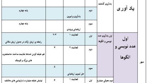 طرح درس سالانه ریاضی پنجم سال 1404-1403 بصورت فایل word و pdf