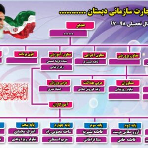 طرح لایه باز بنر چارت یا نمودار سازمانی مدارس ابتدایی