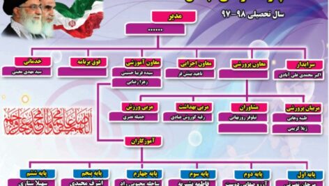 طرح لایه باز بنر چارت یا نمودار سازمانی مدارس ابتدایی