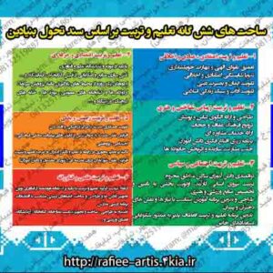 فایل  طرح بنرساحت های شش گانه تعلیم و تربیت بر اساس سند تحول