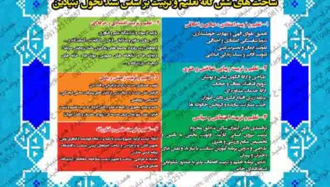 فایل  طرح بنرساحت های شش گانه تعلیم و تربیت بر اساس سند تحول