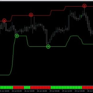 اندیکاتور iq option