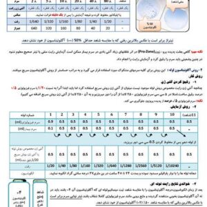 روش انجام آزمایش رایت لوله ای و اسلایدی