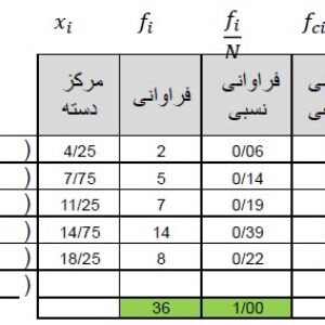 مثالهایی از جدول فراوانی در اکسل