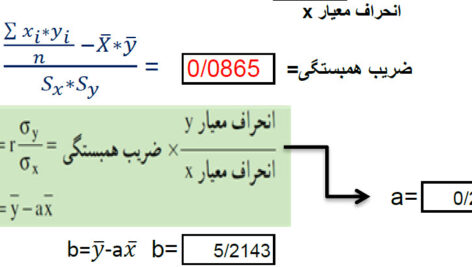 حل دو مثال از ضریب همبستگی و رگرسیون