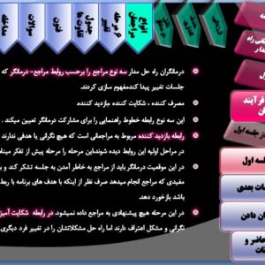 خانواده درمانی راه حل محور