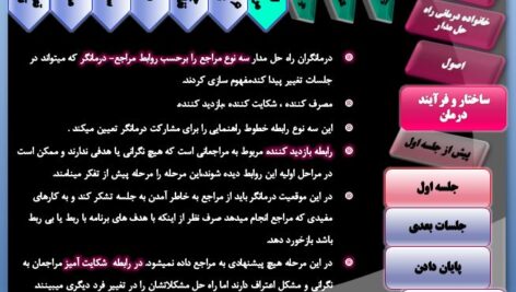 خانواده درمانی راه حل محور