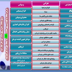 پاور پوینت درمان اختلالات اضطرابی، هراس و وسواس با درمان شناختی رفتاری