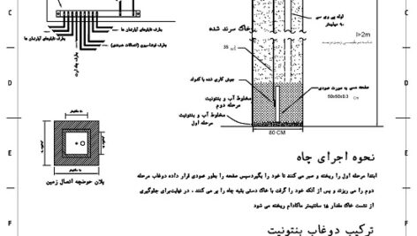 جزییات چاه ارت صفحه ای