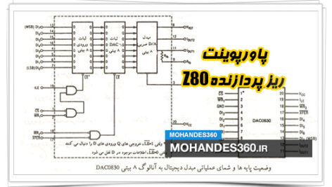 پاورپوینت ريز پردازنده Z80
