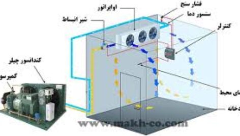 پروژه محاسبه سردخانه و تشریح اجزای یک سردخانه