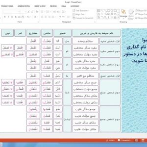 پاورپوینت درس 1 عربی پایه دهم انسانی اَلدَّرْسُ الْأَوَّلُ: ذاكَ هوَ اللّه