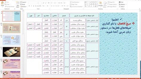 پاورپوینت درس 1 عربی پایه دهم انسانی اَلدَّرْسُ الْأَوَّلُ: ذاكَ هوَ اللّه