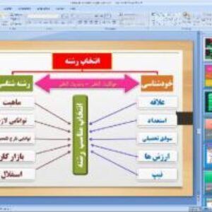 پاورپوینت پودمان یازدهم کار و فناوری پایه نهم هدایت تحصیلی حرفه ای